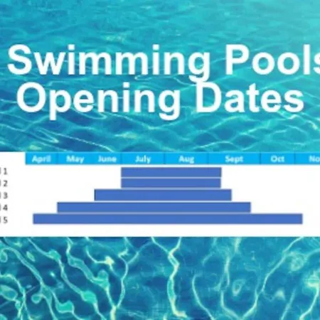 Oleholidays 524 Romana Playa Bonitas Vistas Al Mar * Marbella